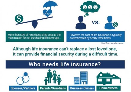affordable term life insurance